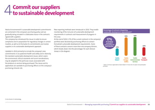 4             Commit our suppliers
              to sustainable development

Veolia Environnement’s sustainable development commitments         New reporting methods were introduced in 2010. They enable           Percentage of contracts integrating
are contained in the company’s purchasing policy and are           monitoring of the inclusion of sustainable development               sustainable development requirements(1)
gradually being included in a dedicated clause in the contracts    requirements in contracts and measurement of progress in
                                                                                                                                                                                 32%              33%
signed with suppliers.                                             this area.
The company has introduced the clause in order to ensure
compliance and in preparation for regulatory changes in certain
                                                                   At the end of 2010, 17% of the current contracts in the company’s
                                                                   portfolio were declared by purchasing officers to contain
                                                                                                                                              17%
                                                                                                                                           of company
                                                                                                                                           contracts(1),
markets, as well as to formalize its commitments and involve       formalized sustainable development requirements. Some                 representing for
suppliers in its sustainable development approach.                 of these contracts concern more than one company division,             each division:                                                            15%
                                                                                                                                                                13%
                                                                   which breaks down into the percentages for each division
Updated in 2010 primarily to include the company’s new             shown in the diagram.
commitments in occupational health and safety and in diversity,
the standard sustainable development clause, which covers
the environment, ethical standards and social considerations,                                                                                                 Veolia            Veolia      Veolia      Veolia
                                                                                                                                                              Water*           Energy – Environmental Transport
may be adapted to the particular issues associated with                                                                                                                         Dalkia     Services
the products or services being purchased. The clause and its
                                                                                                                                       * 24% in contracts applicable to Veolia Water in France for its water and wastewater
appendixes are available to purchasing officers on the company’s                                                                       activities.
purchasing intranet site.




(1) See Details of methodology.



                                                                                    Veolia Environnement — Managing responsible purchasing / Commit our suppliers to sustainable development                                  62
 