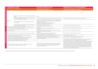 GOVERNANCE CRITERIA                                                                SITUATION ON MARCH 30, 2011                                                OBSERVATIONS OF VEOLIA ENVIRONNEMENT
 ROLE IN DECISION-MAKING (CONTINUED)

                                       Reference codes and regulations                                                    The Company’s code of reference is                                          The Company believes that it is in compliance with its code of reference.
                                                                                                                          the Afep-Medef corporate governance code.                                   See chapter 16 of the Registration Document.




                                                         Participation ratio (quorum) at the last Shareholders’ Meeting
                                                                                                                          60.10%
                                                         (2010)
                                                         Minimum percentage of share capital to submit a resolution
                                                                                                                          One or more shareholders representing at least 0.5% of the share capital   In compliance with Article R. 225-71 of the French Commercial Code.
                                                         to the Annual Shareholders’ Meeting
                                                                                                                          On March 31, 2011 shareholders were provided with the Registration
                                       Shareholders                                                                       Document containing the draft resolutions for the Annual Shareholders’
                                                         Means of obtaining information and voting made available
                                                                                                                          Meeting on May 17, 2011.
                                                         to shareholders
                                                                                                                          Information via the www.ﬁnance.veolia.com website,
                                                                                                                          with direct retransmission from the meeting.
                                                         Criteria for adoption of a resolution (minimum percentage        50% for ordinary business resolutions
                                                                                                                                                                                                     In compliance with the French Commercial Code.
                                                         of shares present or represented)                                66.7% for extraordinary business resolutions
                                        Remuneration paid to the Company representatives (Henri Proglio, Chairman         €1,334,415
                                                                                                                                                                                                     Refer to chapter 15.1 of the Registration Document.
                                        of the Board of Directors up to December 12, 2010)                                (including 2009 variable remuneration paid in 2010)
                                                                                                                          €1,188,743
                                        Remuneration paid to the Company representatives in 2010
                                                                                                                          (of which 28% in respect of 2009 variable remuneration prior to being      Refer to chapter 15.1 of the Registration Document.
                                        (Antoine Frérot, CEO)*
                                                                                                                          appointed CEO of Veolia Environnement)
 FINANCIAL INFORMATION




                                                                                                                          €5,021,651
                                        Remuneration paid to the senior management in 2010 (Executive Committee)          (of which 36% in respect of 2009 variable remuneration)                    Refer to chapter 15.2 of the Registration Document.
                                                                                                                          (Executive Committee as of December 31, 2010)
                                        Criteria for determining the 2010 and 2011 variable remuneration                  70% quantitative share on criteria determined by the Board of Directors    2010 and 2011 quantitative criteria.
                                        or subscription of the Chairman and CEO                                           30% qualitative share determined by the Board of Directors                 Refer to chapters 15.1 and 15.2 of the Registration Document.
                                        Number of share purchase options awarded to the Chairman and CEO                  285,000 share purchase options awarded to Executive Committee
                                                                                                                                                                                                     Refer to chapter 17.3.1 of the Registration Document.
                                        and to the senior managers (Executive Committee) in 2010                          members (excluding CEO)
                                        Number of bonus shares allotted to the Chairman and CEO                                                                                                      The Company’s current policy does not provide for the allotment of bonus shares
                                                                                                                          0
                                        and senior managers (Executive Committee) in 2010                                                                                                            to the Chairman and CEO or senior managers (Executive Committee).
                                                                                                                                                                                                     The conditions for ﬁxing and disbursing the termination payment that will be granted
                                                                                                                                                                                                     to Antoine Frérot if his functions as CEO are terminated are in compliance with the
                                                                                                                          The principle of a termination payment was approved by the Board of        French Commercial Code (ascertainment of performance condition). The payment
                                        Termination payments (“golden parachutes”) provided for the Chairman              Directors on December 17, 2009, subject to the approval of the May 7,      will be calculated on the basis of the remuneration received by Mr. Frérot during the
                                        and CEO and senior managers (Executive Committee)                                 2010 Annual Shareholders’ Meeting, in application of the French            base period (ﬁxed amount of the remuneration received during the previous year, to
                                                                                                                          Commercial Code (TEPA law).                                                which the performance rate will be applied, plus the average variable remuneration).
                                                                                                                                                                                                     In application of the Afep-Medef code, the termination payment may not exceed
                                                                                                                                                                                                     two years of remuneration (ﬁxed and variable).



* Amounts paid during the 2010 ﬁscal year including ﬁxed 2010 remuneration, variable 2009 remuneration paid in 2010, beneﬁts in kind and attendance fees paid during the year by the Company and its subsidiaries.




                                                                                                                                                                                         Veolia Environnement — Reporting indicators / Good governance standards                             70
 