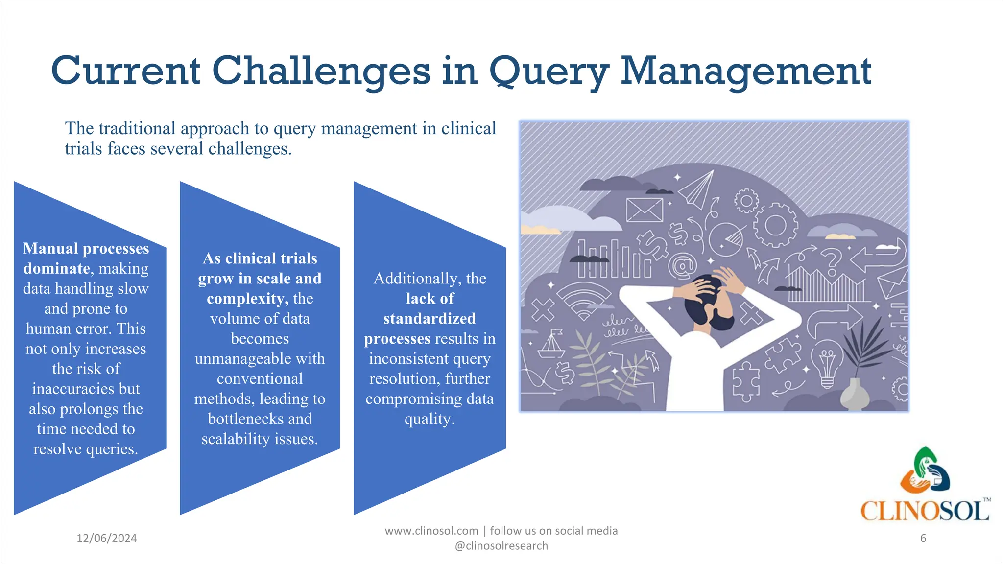 Current Challenges in Query Management
12/06/2024
www.clinosol.com | follow us on social media
@clinosolresearch
6
The traditional approach to query management in clinical
trials faces several challenges.
Manual processes
dominate, making
data handling slow
and prone to
human error. This
not only increases
the risk of
inaccuracies but
also prolongs the
time needed to
resolve queries.
As clinical trials
grow in scale and
complexity, the
volume of data
becomes
unmanageable with
conventional
methods, leading to
bottlenecks and
scalability issues.
Additionally, the
lack of
standardized
processes results in
inconsistent query
resolution, further
compromising data
quality.
 