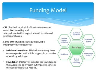 Funding Model

CSR plus shall require initial investment to cater
needs like marketing and
sales, administrative, organizational, website and                   Individual
                                                                     Donations
professional costs.
                                                          Venture
                                                                                   Foundation
                                                          leasing/
Some of the funding strategy that will be                                            Grants
                                                        Incubators
implemented are discussed:
                                                                     Funding
• Individual donations: This includes money from
  our own pocket with a little support from relative    Bank loans
                                                                                   Government
                                                                                    Funders/
  or wealthy individual.
                                                                       Online/
                                                                       virtual
• Foundation grants: This includes the foundations                   fundraising
  that would like to invest in out impactful services
  through collaborative models.
 