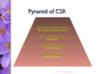 Pyramid of CSR Philanthropic Responsibilities Be a good corporate citizen. Ethical Responsibilities Be ethical. Legal Responsibilities Obey the law. Economic Responsibilities Be profitable. 12/1/2011 By Saurabh Kumar 