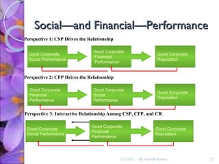 Social—and Financial—Performance Good Corporate Social Performance Perspective 1: CSP Drives the Relationship Good Corporate  Financial  Performance Good Corporate Reputation Good Corporate Financial Performance Perspective 2: CFP Drives the Relationship Good Corporate Social  Performance Good Corporate Reputation Good Corporate Social Performance Perspective 3: Interactive Relationship Among CSP, CFP, and CR Good Corporate Financial Performance Good Corporate Reputation 12/1/2011 By Saurabh Kumar 