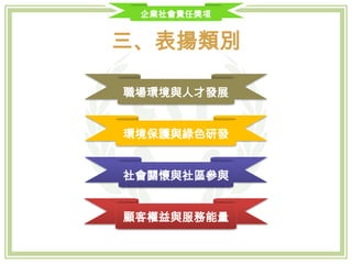 企業社會責任獎項
三、表揚類別
獎項類別 類別說明及描述
幸福職場獎
營造幸福的工作環境，增進員工發展機會，重視員工身心健康，並平衡工作及家庭生
活，讓工作成為動力和幸福感的源泉。
環境永續獎
降低商業活動或生產製程對環境的負面衝擊，保護自然環境，維護生態平衡，打造低
污染或零污染的生產過程，創造企業生產成本降低及環境保護的雙贏局面。
產品創新獎
運用創新思維，減少產品中的有害物質，並降低消費者使用階段能資源的耗用，增加
產品中添加的再生料或提高產品終期回收率，增加市場上綠色消費選擇。
社會關懷獎
以提升社會公益發展為目標，結合企業創造力，促進地方經濟提升或增加就業機會，
以達到社會需求與企業互利互惠之最終目標。
友善供應鏈獎
推動綠色供應鏈並堅守產業道德規範，確保其供應商符合相關勞工法規及其經營符合
道德標準的要求。
服務加值獎
完善消費者服務與保障制度，或藉由商業模式轉型，企業所提供之服務或透明清楚的
資訊揭露，得使客戶或消費者到安心、加乘的額外效益。
永續楷模獎
(本奬項由評選團推薦)
前兩屆連續得獎企業(不同獎項別)持續於企業內外部執行CSR方案並由評選委員團隊於
評選後推薦。為給予更多中小企業參與和獲奬機會，已獲「永續楷模獎」之企業，三
年內將不接受報名參選『台灣中小企業社會責任獎』。
 