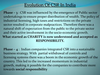 Evolution Of CSR In India
Phase – 3 : CSR was influenced by the emergence of Public sector
undertakings to ensure proper distribution of wealth. The policy of
industrial licensing, high taxes and restrictions on the private
sector resulted in corporate malpractices. Therefore there was a
natural shift of expectation from the public to the private sector
and their active involvement in the socio-economic growth.
Phase – 4 : Indian companies integrated CSR into a sustainable
business strategy. With partial withdrawal of controls and
licensing systems there was a boom in the economic growth of the
country. This led to the increased momentum in industrial
growth, making it possible for the companies to contribute more
towards social responsibility
What started as CHARITY is now understood and accepted as
RESPONSIBILITY.
 