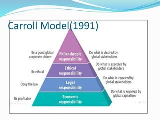Carroll Model(1991)
 