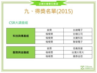 企業社會責任獎項
九、得獎名單(2015)
科技與傳產組
首獎 台達電子
楷模獎 台積公司
楷模獎 光寶科技
楷模獎 聯華電子
服務與金融組
首獎 信義房屋
楷模獎 台灣大哥大
楷模獎 國泰金控
CSR大調查組
 