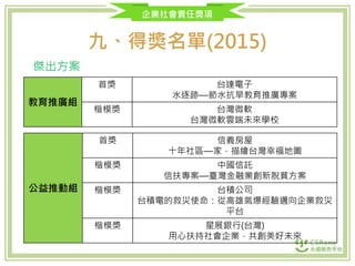 企業社會責任獎項
九、得獎名單(2015)
教育推廣組
首獎 台達電子
水逐跡—節水抗旱教育推廣專案
楷模獎 台灣微軟
台灣微軟雲端未來學校
公益推動組
首獎 信義房屋
十年社區—家，描繪台灣幸福地圖
楷模獎 中國信託
信扶專案—臺灣金融業創新脫貧方案
楷模獎 台積公司
台積電的救災使命：從高雄氣爆經驗邁向企業救災
平台
楷模獎 星展銀行(台灣)
用心扶持社會企業，共創美好未來
傑出方案
 