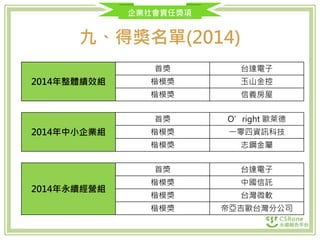 企業社會責任獎項
九、得獎名單(2014)
2014年整體績效組
首獎 台達電子
楷模獎 玉山金控
楷模獎 信義房屋
2014年中小企業組
首獎 O’right 歐萊德
楷模獎 一零四資訊科技
楷模獎 志鋼金屬
2014年永續經營組
首獎 台達電子
楷模獎 中國信託
楷模獎 台灣微軟
楷模獎 帝亞吉歐台灣分公司
 