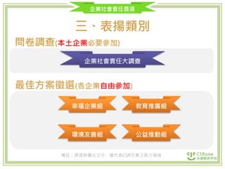 企業社會責任獎項
三、表揚類別
備註：獎項無優劣之分，僅代表CSR方案之致力領域
幸福企業組
環境友善組 公益推動組
教育推廣組
最佳方案徵選(各企業自由參加)
企業社會責任大調查
問卷調查(本土企業必要參加)
 