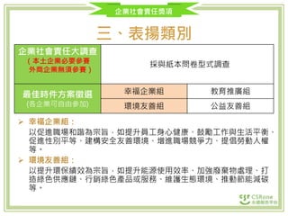 企業社會責任獎項
三、表揚類別
 幸福企業組：
以促進職場和諧為宗旨，如提升員工身心健康、鼓勵工作與生活平衡、
促進性別平等、建構安全友善環境、增進職場競爭力、提倡勞動人權
等。
 環境友善組：
以提升環保績效為宗旨，如提升能源使用效率、加強廢棄物處理、打
造綠色供應鏈、行銷綠色產品或服務、維護生態環境、推動節能減碳
等。
企業社會責任大調查
（本土企業必要參賽
外商企業無須參賽）
採與紙本問卷型式調查
最佳時件方案徵選
(各企業可自由參加)
幸福企業組 教育推廣組
環境友善組 公益友善組
 