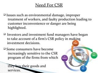 Csr Need C.S.R: CORPORATE SOCIAL RESPONSIBILITY - All that you Need to Know. | PPT