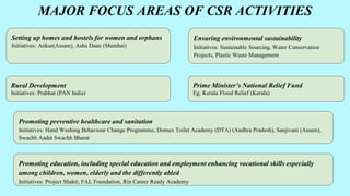 Promoting education, including special education and employment enhancing vocational skills especially
among children, women, elderly and the differently abled
Initiatives: Project Shakti, FAL Foundation, Rin Career Ready Academy
Rural Development
Initiatives: Prabhat (PAN India)
Promoting preventive healthcare and sanitation
Initiatives: Hand Washing Behaviour Change Programme, Domex Toilet Academy (DTA) (Andhra Pradesh), Sanjivani (Assam),
Swachh Aadat Swachh Bharat
Prime Minister’s National Relief Fund
Eg. Kerala Flood Relief (Kerala)
Setting up homes and hostels for women and orphans
Initiatives: Ankur(Assam), Asha Daan (Mumbai)
Ensuring environmental sustainability
Initiatives: Sustainable Sourcing, Water Conservation
Projects, Plastic Waste Management
MAJOR FOCUS AREAS OF CSR ACTIVITIES
 