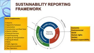 Reporting Initiative global reporting initiative & sustainability reporting | PPTX