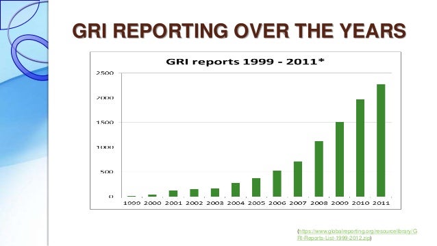 global reporting initiative Introducing the csr initiatives that we are engaged in to realize the social value creation that nec is aiming for. global reporting initiative Introducing the csr initiatives that we are engaged in to realize the social value creation that nec is aiming for.