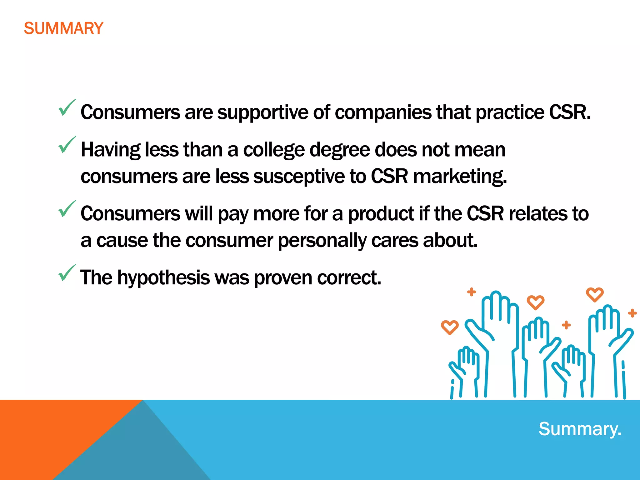 Summary.
SUMMARY
üConsumers are supportive of companies that practice CSR.
üHaving less than a college degree does not mean
consumers are less susceptive to CSR marketing.
üConsumers will pay more for a product if the CSR relates to
a cause the consumer personally cares about.
üThe hypothesis was proven correct.
 