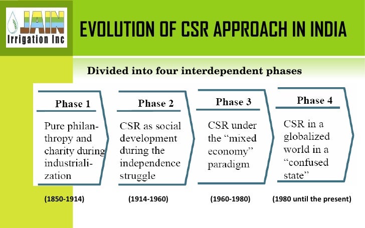 ppt on csr in india Ppt on csr in india.