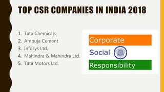CSR from Indian Perspective | PPTX