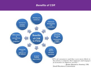 Corporate Social Responsibility Presentation | PDF