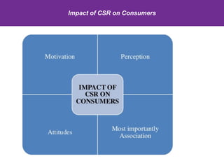 Corporate Social Responsibility Presentation | PDF