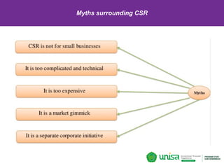 Corporate Social Responsibility Presentation | PDF