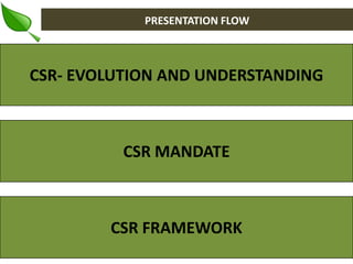 PRESENTATION FLOW

CSR- EVOLUTION AND UNDERSTANDING

CSR MANDATE

CSR FRAMEWORK

 