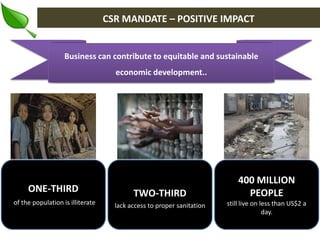 CSR MANDATE – POSITIVE IMPACT

Business can contribute to equitable and sustainable

economic development..

ONE-THIRD
of the population is illiterate

TWO-THIRD
lack access to proper sanitation

400 MILLION
PEOPLE
still live on less than US$2 a
day.

 