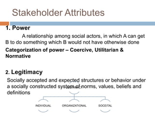 Stakeholder Attributes
1. Power
A relationship among social actors, in which A can get
B to do something which B would not...