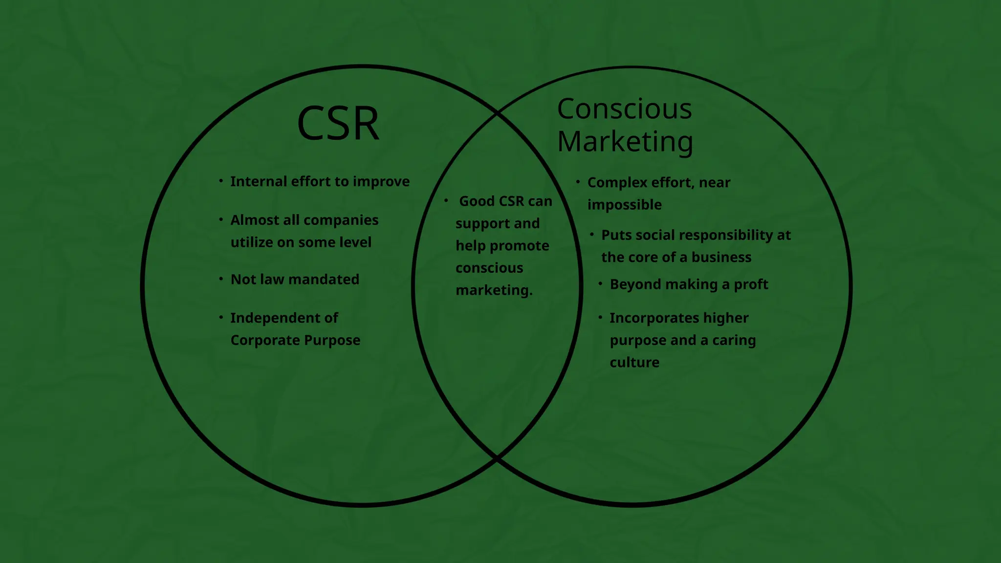 CSR Presentation Foundations of Marketing (2).pptx