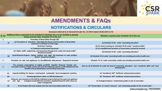 Csr Faq CSR Presentation March 251234567780.pptx