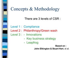 CSR | PPT