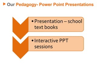 Our Pedagogy- Power Point Presentations
•Presentation – school
text books
•Interactive PPT
sessions
 