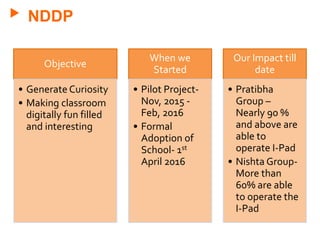 NDDP
Objective
• Generate Curiosity
• Making classroom
digitally fun filled
and interesting
When we
Started
• Pilot Project-
Nov, 2015 -
Feb, 2016
• Formal
Adoption of
School- 1st
April 2016
Our Impact till
date
• Pratibha
Group –
Nearly 90 %
and above are
able to
operate I-Pad
• Nishta Group-
More than
60% are able
to operate the
I-Pad
 