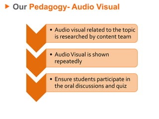 Our Pedagogy- Audio Visual
• Audio visual related to the topic
is researched by content team
• AudioVisual is shown
repeatedly
• Ensure students participate in
the oral discussions and quiz
 
