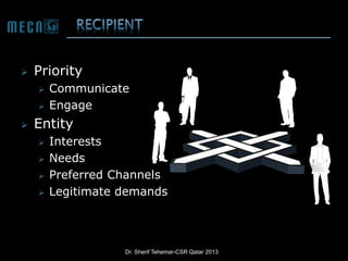 

Priority





Communicate
Engage

Entity





Interests
Needs
Preferred Channels
Legitimate demands

Dr. Sherif Tehemar-CSR Qatar 2013

 