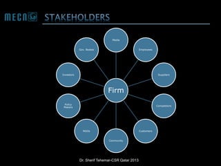 Media

Gov. Bodies

Employees

Investors

Suppliers

Firm
Policy
Makers

Competitors

NGOs

Customers

Community

Dr. Sherif Tehemar-CSR Qatar 2013

 