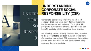 UNDERSTANDING
CORPORATE SOCIAL
RESPONSIBILITY (CSR)
Corporate social responsibility is a broad
concept that can take many forms depending
on the company and industry. Through CSR
programs & volunteer efforts, businesses can
benefit society while boosting their brands.
A c ompany to be soc ially responsible, it needs
to be accountable to itself & its shareholders.
Companies that adopt CSR programs have often
grown their business to the point where they
can give back to society.
 
