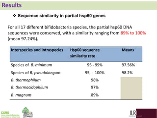 Biodiversity, phylogenetic relationship and antibacterial potential of Bifidobacterium species isolated from raw milk production chain in Abidjan, Côte d'Ivoire