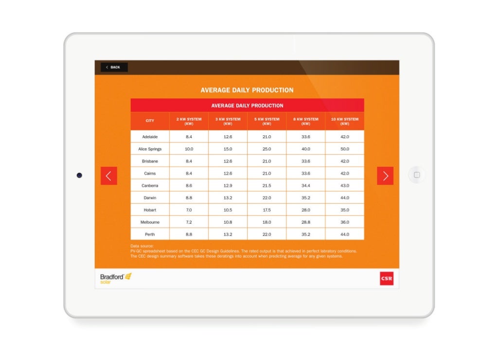 CSR Bradford Energy Solution Bradford Solar