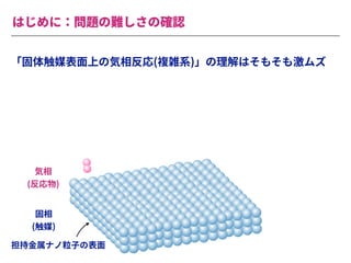 はじめに：問題の難しさの確認
気相
(反応物)
固相
(触媒)
「固体触媒表⾯上の気相反応(複雑系)」の理解はそもそも激ムズ
担持⾦属ナノ粒⼦の表⾯
 