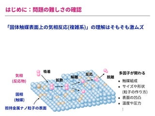 はじめに：問題の難しさの確認
気相
(反応物)
固相
(触媒)
「固体触媒表⾯上の気相反応(複雑系)」の理解はそもそも激ムズ
吸着
拡散
解離
反応
脱離
担持⾦属ナノ粒⼦の表⾯
• 触媒組成
• サイズや形状
(粒⼦の作り⽅)
• 表⾯の凹凸
• 温度や圧⼒
:
多因⼦が関わる
 