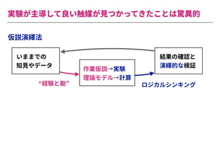 実験が主導して良い触媒が⾒つかってきたことは驚異的
いままでの
知⾒やデータ
作業仮説→実験
理論モデル→計算
結果の確認と
演繹的な検証
“経験と勘” ロジカルシンキング
仮説演繹法
 