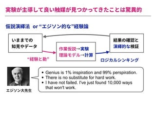 実験が主導して良い触媒が⾒つかってきたことは驚異的
いままでの
知⾒やデータ
作業仮説→実験
理論モデル→計算
結果の確認と
演繹的な検証
“経験と勘” ロジカルシンキング
仮説演繹法
• Genius is 1% inspiration and 99% perspiration.
• There is no substitute for hard work.
• I have not failed. I've just found 10,000 ways
that won't work.
Τδιϯେઌੜ
or “エジソン的な”経験論
 