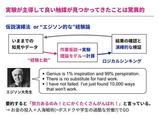 実験が主導して良い触媒が⾒つかってきたことは驚異的
いままでの
知⾒やデータ
作業仮説→実験
理論モデル→計算
結果の確認と
演繹的な検証
“経験と勘” ロジカルシンキング
仮説演繹法
要約すると「努⼒あるのみ！とにかくたくさんがんばれ！」と⾔っている。
→ お⾦の投⼊＋⼈海戦術(=ポスドクや学⽣の過酷な労働?)でGO
• Genius is 1% inspiration and 99% perspiration.
• There is no substitute for hard work.
• I have not failed. I've just found 10,000 ways
that won't work.
Τδιϯେઌੜ
or “エジソン的な”経験論
 