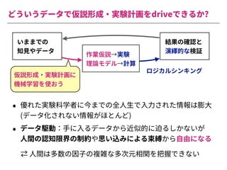 どういうデータで仮説形成・実験計画をdriveできるか?
• 優れた実験科学者に今までの全⼈⽣で⼊⼒された情報は膨⼤
(データ化されない情報がほとんど)
• データ駆動：⼿に⼊るデータから近似的に迫るしかないが
⼈間の認知限界の制約や思い込みによる束縛から⾃由になる
いままでの
知⾒やデータ
作業仮説→実験
理論モデル→計算
結果の確認と
演繹的な検証
仮説形成・実験計画に
機械学習を使おう
ロジカルシンキング
⇄ ⼈間は多数の因⼦の複雑な多次元相関を把握できない
 