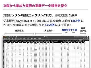 ⽂献から集めた実際の実験データ報告を使う
元素組成 実験条件
収率
選択性
対象はメタンの酸化カップリング反応、⽬的変数はC2収率
従来研究(Zavyalova et al, 2011)による2010年以前の 1868例 に
2010〜2020年の新たな例を加え 4759例 にまで拡充！
機械学習で予測
 