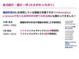 ⾃⼰紹介：瀧川 ⼀学 (たきがわ いちがく)
機械学習(ML)を研究している情報⼯学屋ですが X-informatics/
e-Scienceや⾊々な⾃然科学分野での利活⽤にも携わってきました！
10年 北⼤
(1995〜2004)
情報科学の⼿法や理論の研究 (⼯学研究科)
ヒトゲノム計画
完了(2003)
Amazon(1994)
Google(1998)
2ちゃんねる(1999)
7年 京⼤
(2005〜2011)
バイオインフォマティクス (化学研究所)
ケモインフォマティクス (薬学研究科)
第4のパラダイム
(2009)
マテリアルゲノム
計画 (2011)
Facebook(2004)
YouTube(2005)
Twitter(2006)
iPhone(2007)
Android(2009)
Bitcoin(2009)
 