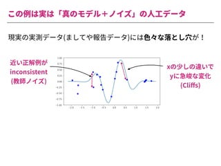 この例は実は「真のモデル＋ノイズ」の⼈⼯データ
近い正解例が
inconsistent
(教師ノイズ)
xの少しの違いで
yに急峻な変化
(Cliﬀs)
現実の実測データ(ましてや報告データ)には⾊々な落とし⽳が！
 