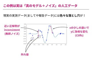 この例は実は「真のモデル＋ノイズ」の⼈⼯データ
近い正解例が
inconsistent
(教師ノイズ)
xの少しの違いで
yに急峻な変化
(Cliﬀs)
外れ値
現実の実測データ(ましてや報告データ)には⾊々な落とし⽳が！
 