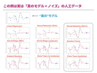 この例は実は「真のモデル＋ノイズ」の⼈⼯データ
Neural Networks (ReLU)
Random Forest
Extra Trees (bootstrap)
Neural Networks (Tanh)
Linear Regression
Kernel Ridge (RBF) Kernel Ridge (Laplacian)
Extra Trees (no bootstrap)
Gradient Boosting
“ਅͷ”Ϟσϧ
 