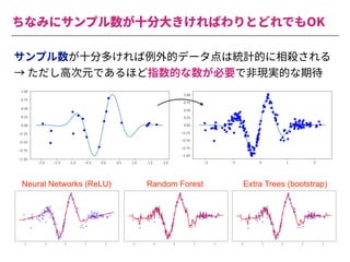 ちなみにサンプル数が⼗分⼤きければわりとどれでもOK
サンプル数が⼗分多ければ例外的データ点は統計的に相殺される
→ ただし⾼次元であるほど指数的な数が必要で⾮現実的な期待
Neural Networks (ReLU) Random Forest Extra Trees (bootstrap)
 